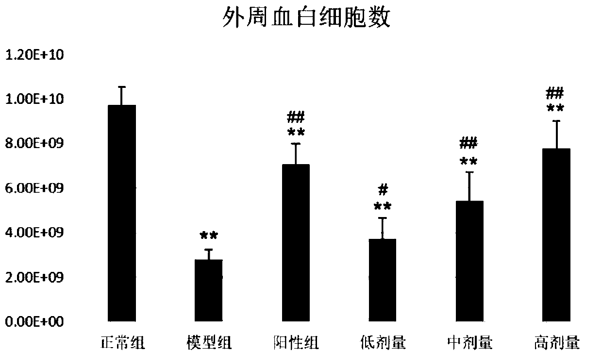 Pinctadafucata martensii glycosaminoglycans chewable tablets and preparation method thereof