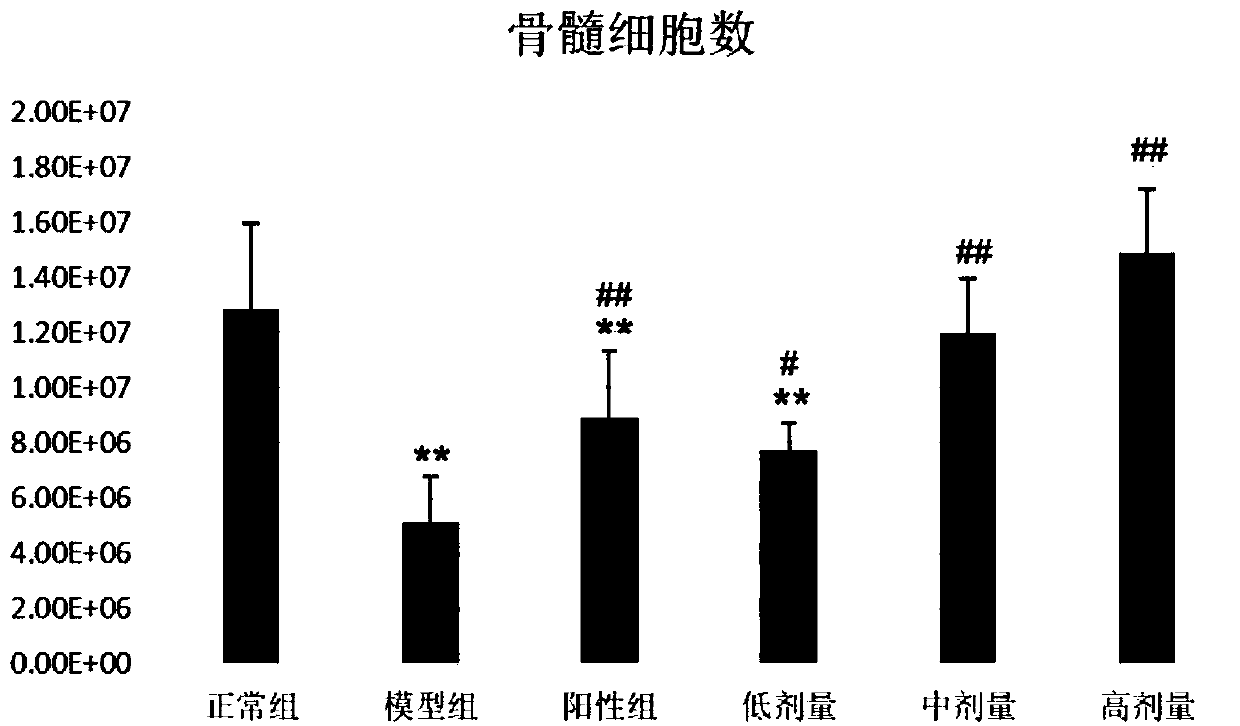 Pinctadafucata martensii glycosaminoglycans chewable tablets and preparation method thereof