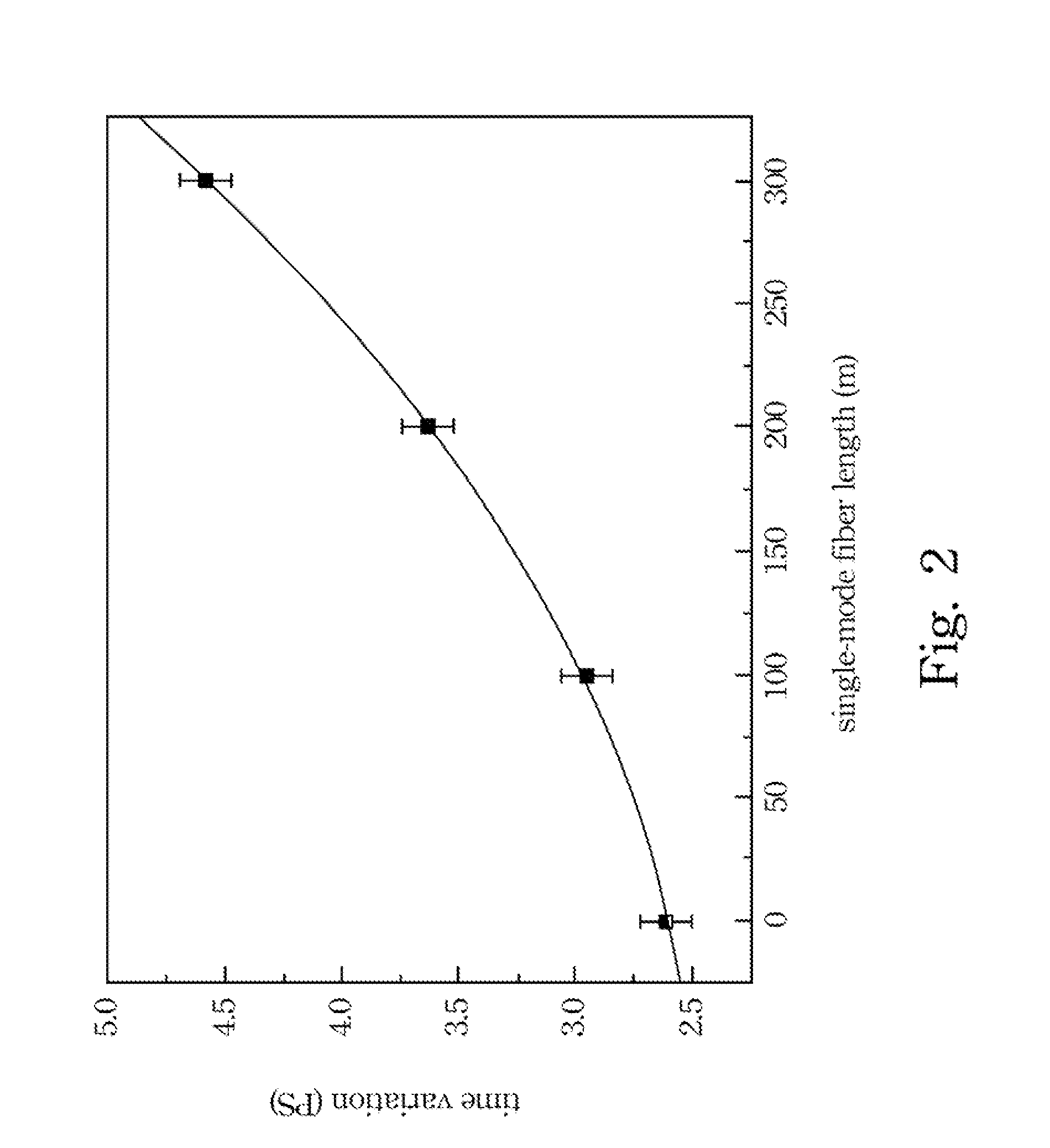 System and method for measuring dispersion