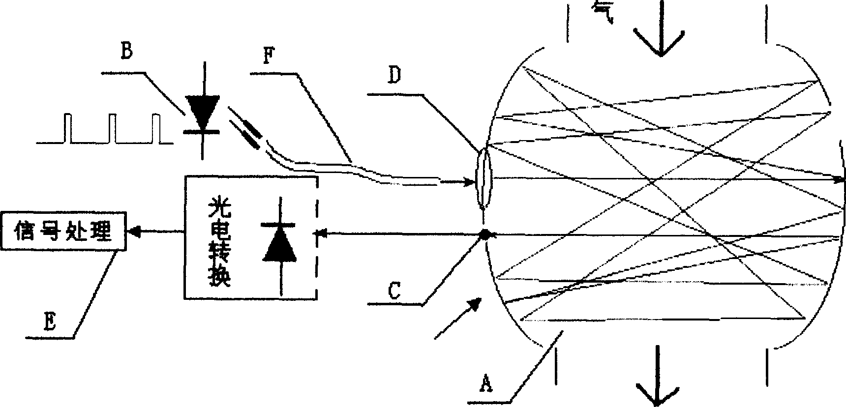 Portable infrared semiconductor laser absorbing type gas detection method and detection apparatus therefor