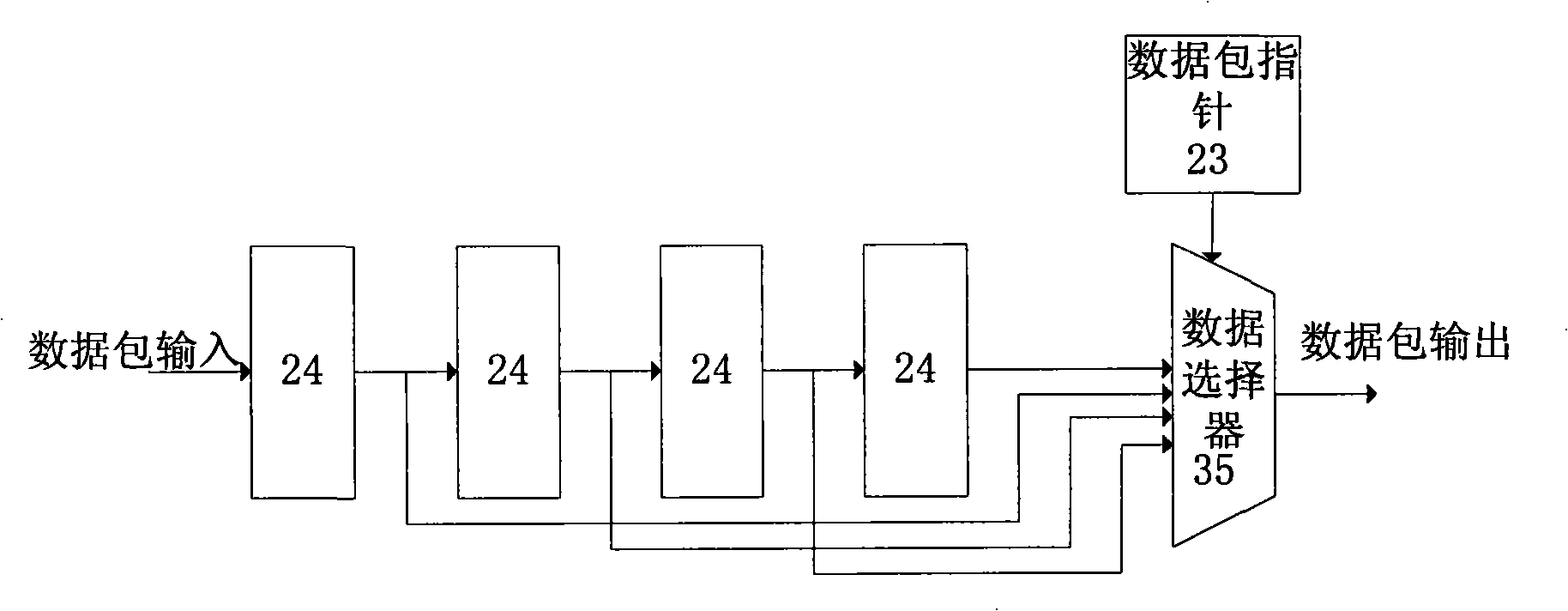 Network-on-chip router having adaptive routing capability and implementing method thereof