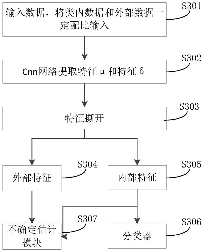 Data category attribute determination method and device, storage medium and electronic device