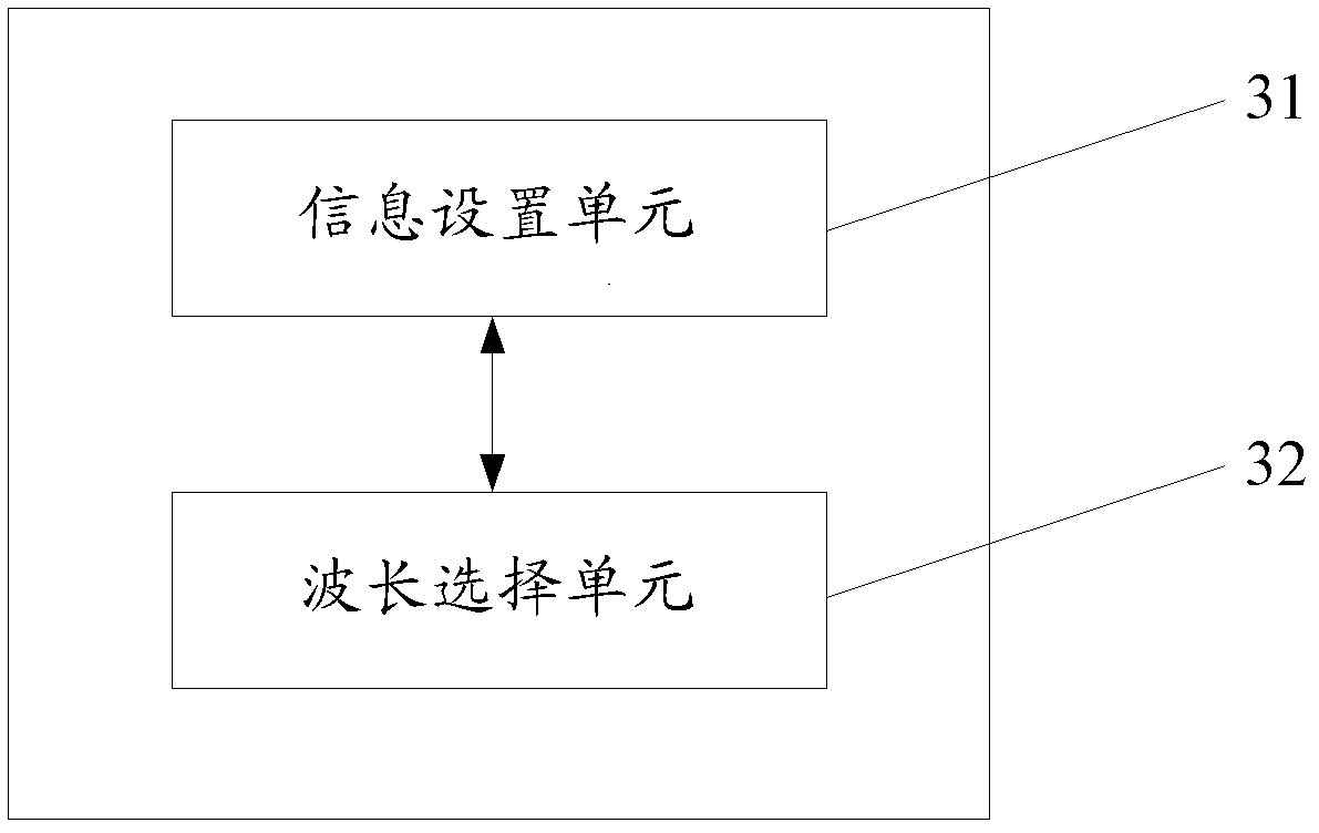 Wavelength distribution method in optical communication system, optical network unit and optical network system