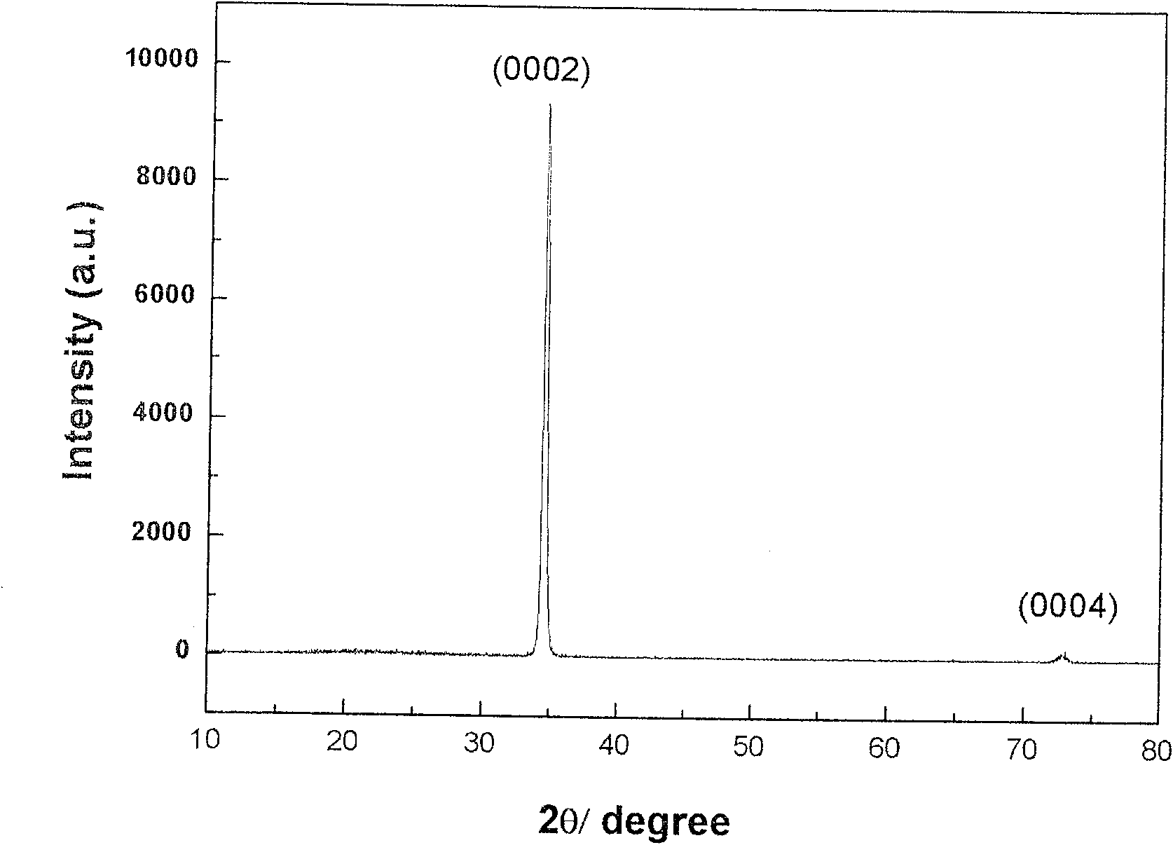 Method for growing Na doping p type ZnO crystal thin film