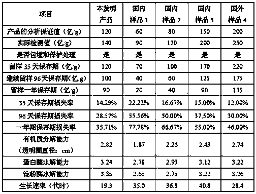 Compound synergism method of enterococcus faecalis and application thereof