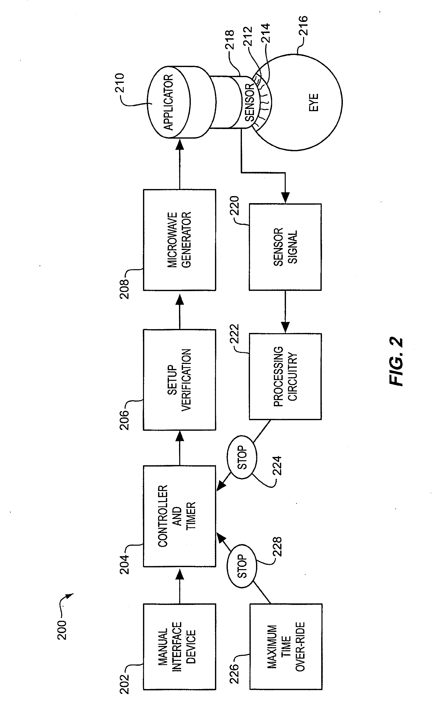 Thermokeratoplasty Systems