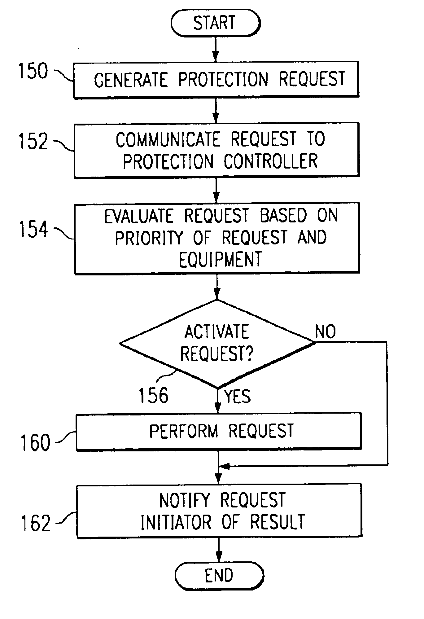 Protection method and system for equipment in a network element