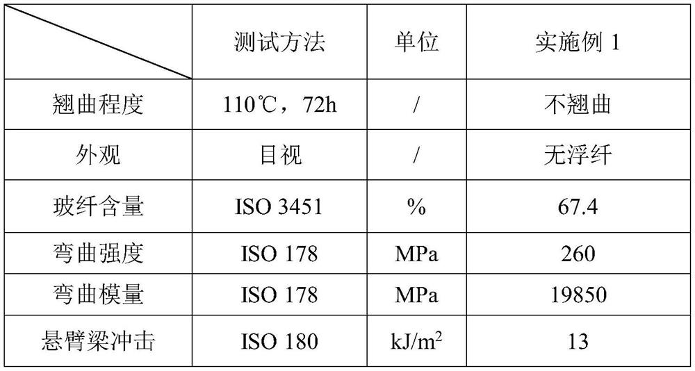 Ultrahigh-strength, low-warping and low-floating-fiber PA reinforced material and preparation process thereof