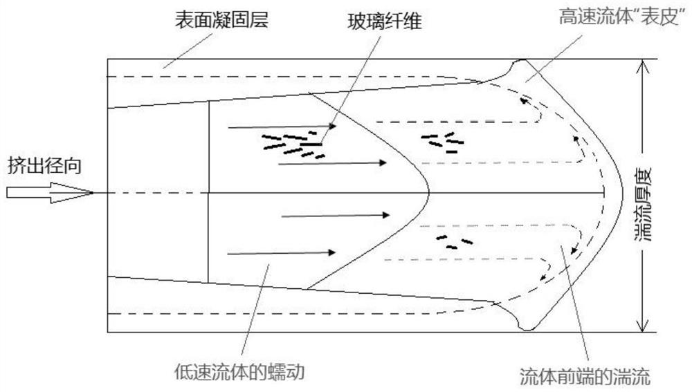 Ultrahigh-strength, low-warping and low-floating-fiber PA reinforced material and preparation process thereof