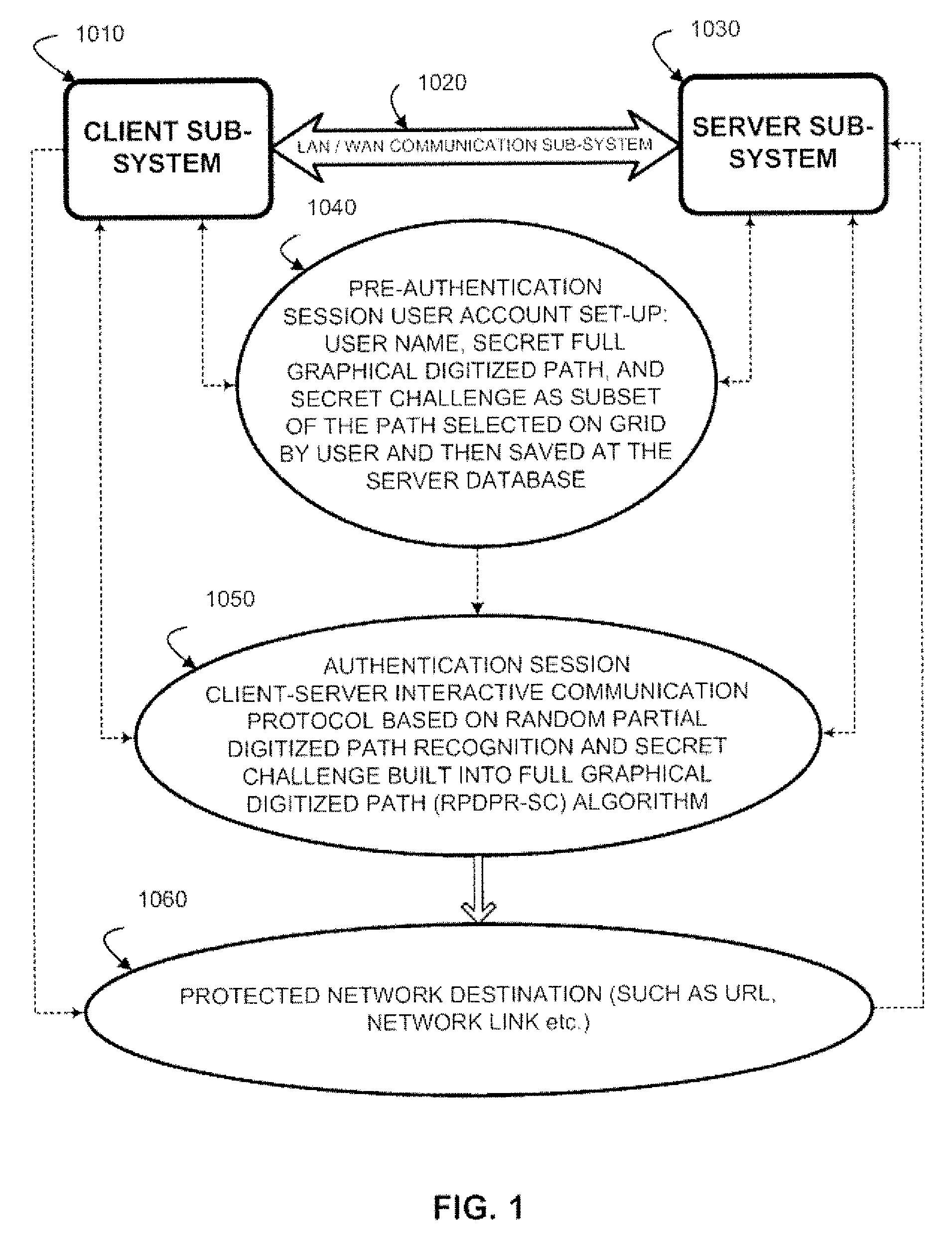 Authentication method of random partial digitized path recognition with a challenge built into the path