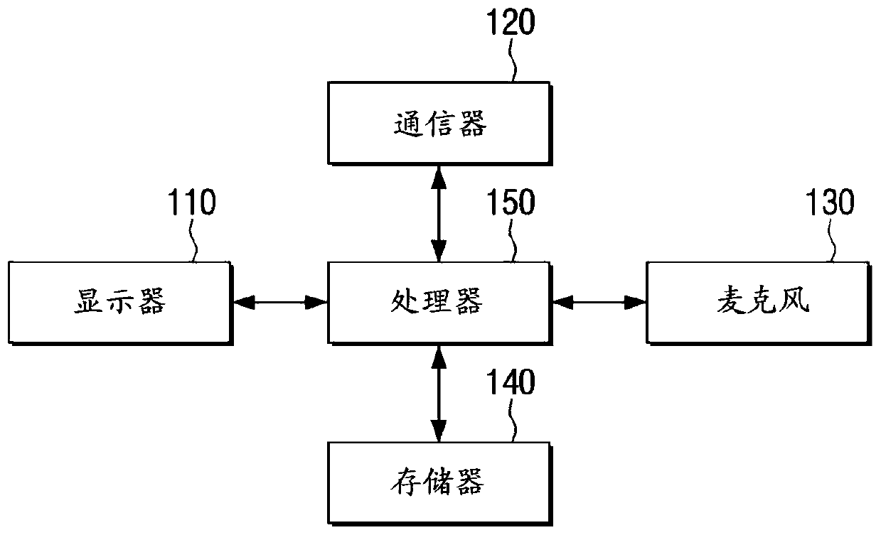 Electronic device and method for controlling the electronic device thereof