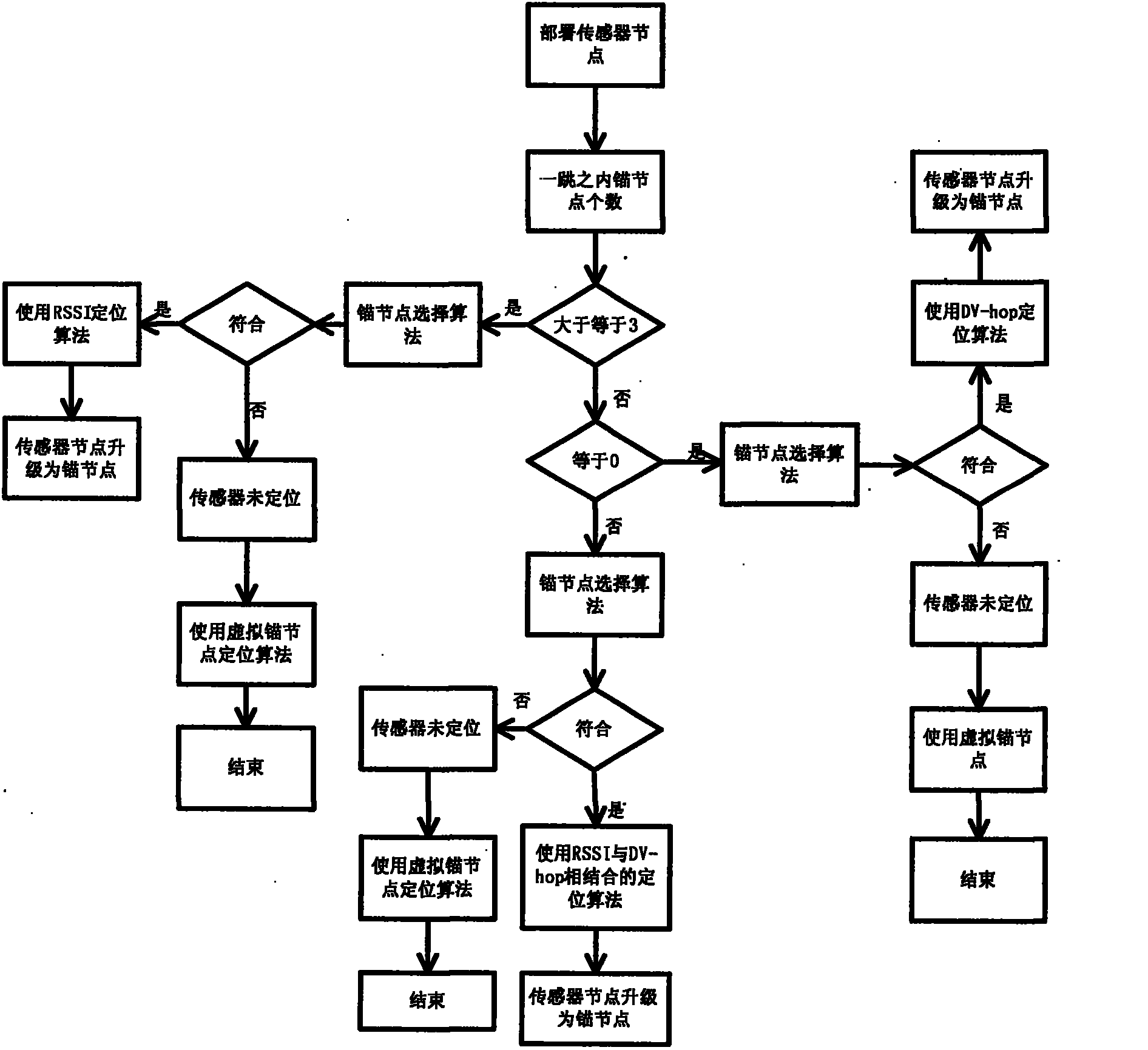 Wireless sensor network safety positioning method