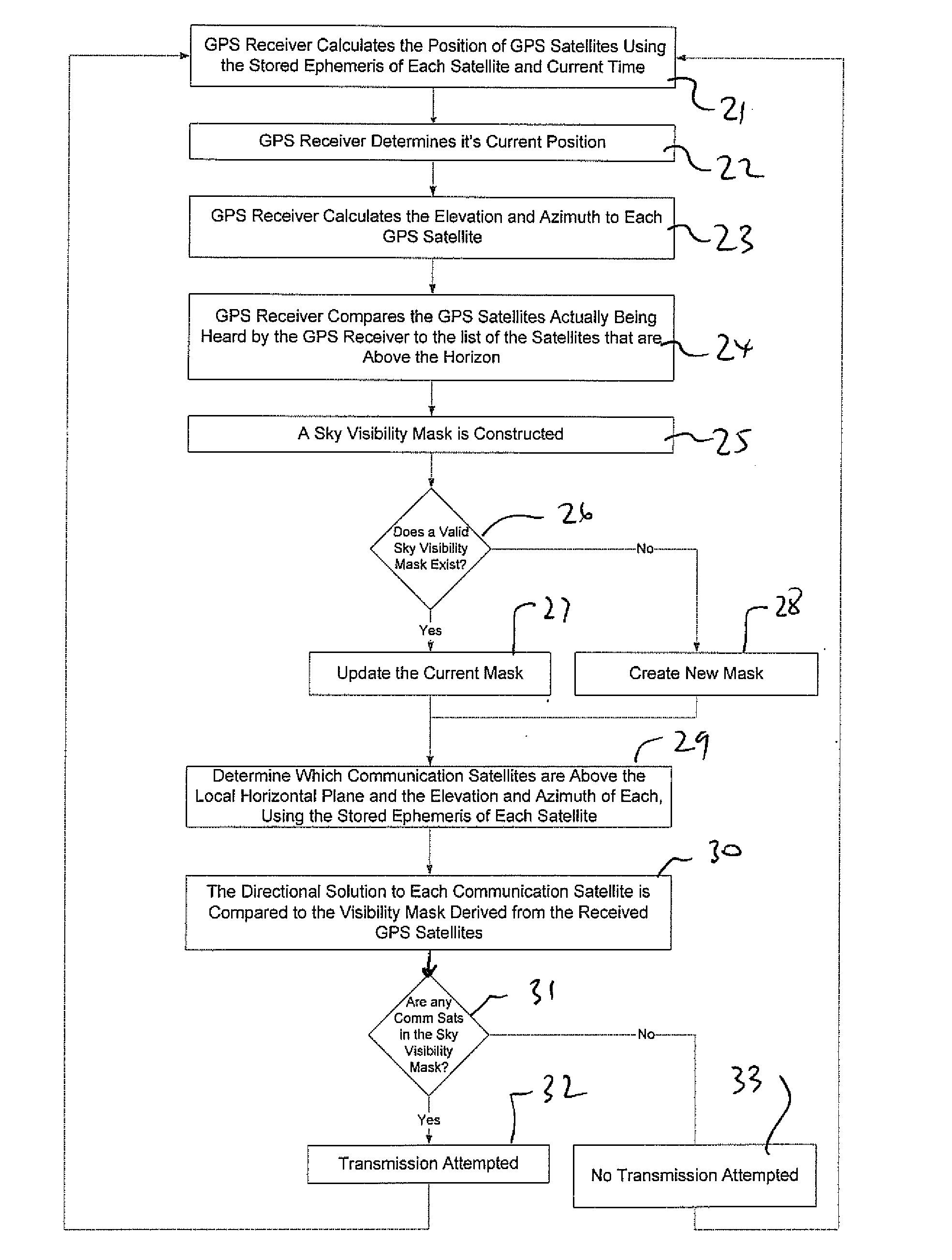 Apparatus for satellite telecommunications