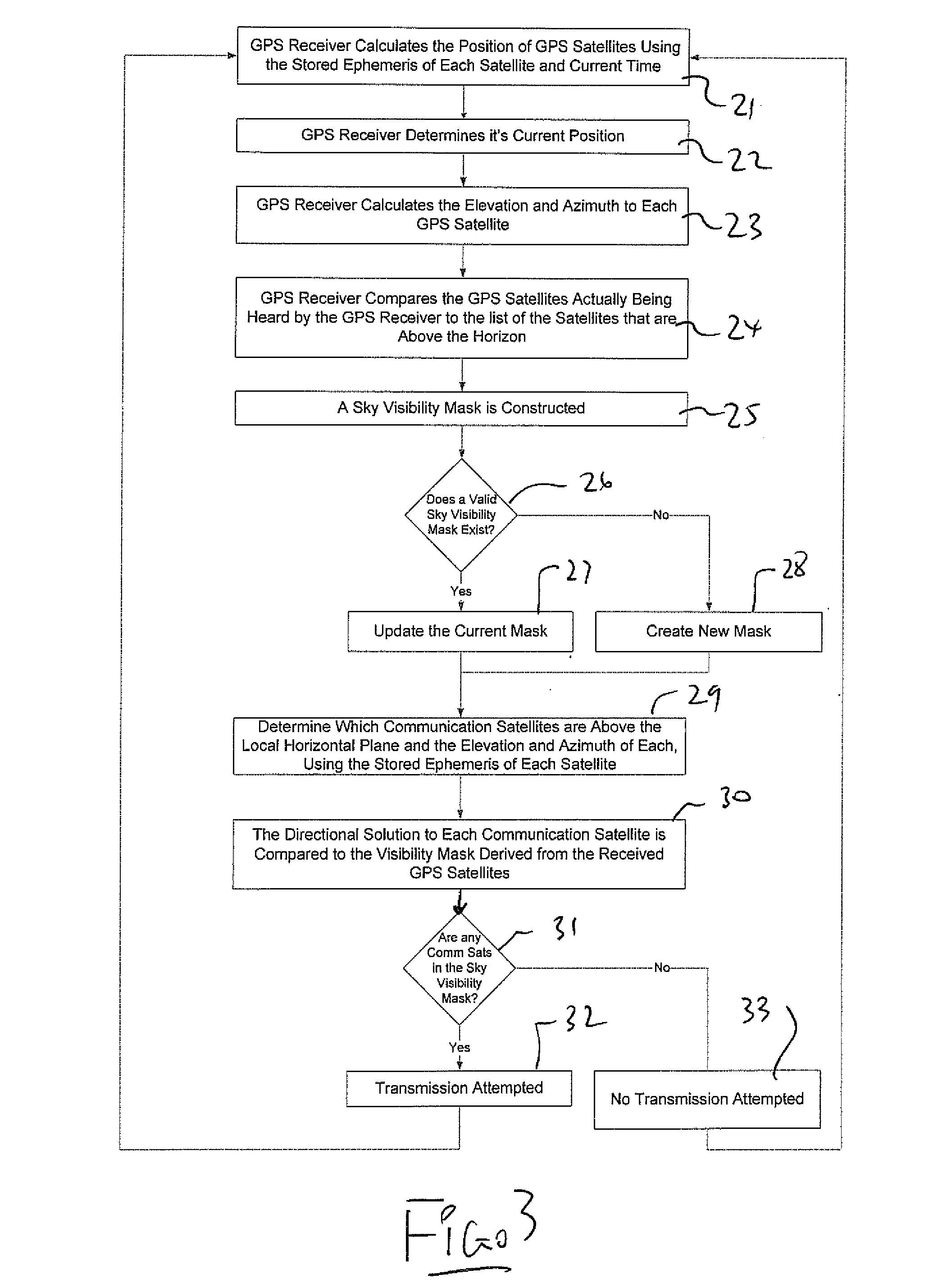 Apparatus for satellite telecommunications