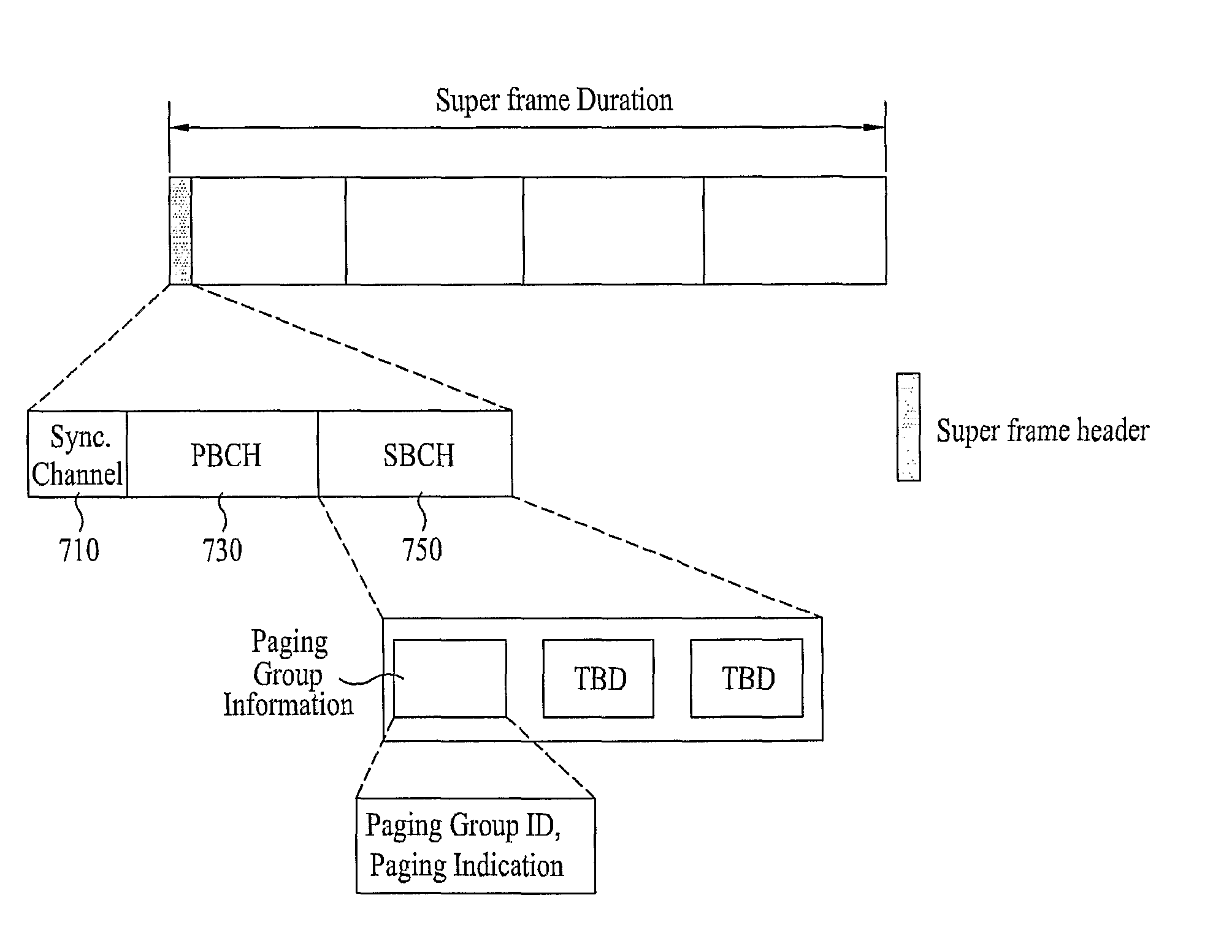 Method of transmitting and receiving paging information