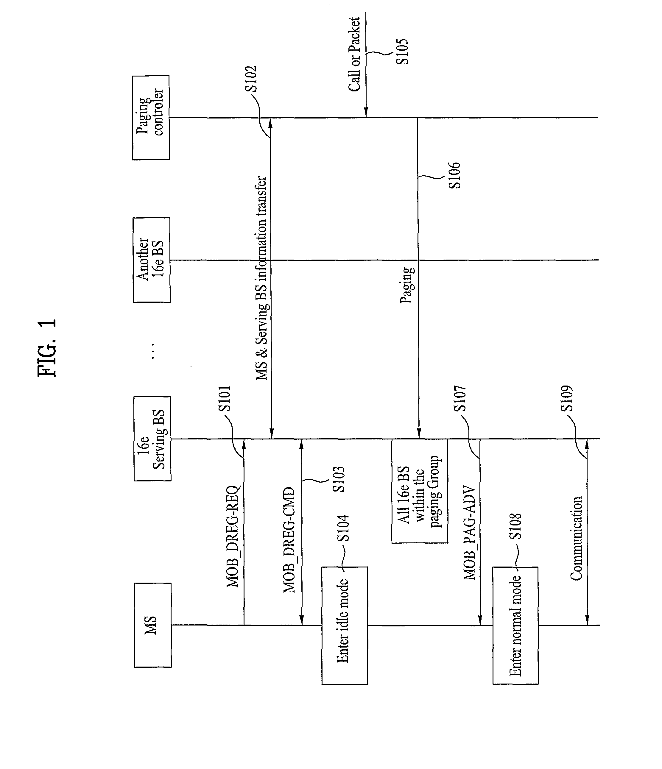 Method of transmitting and receiving paging information