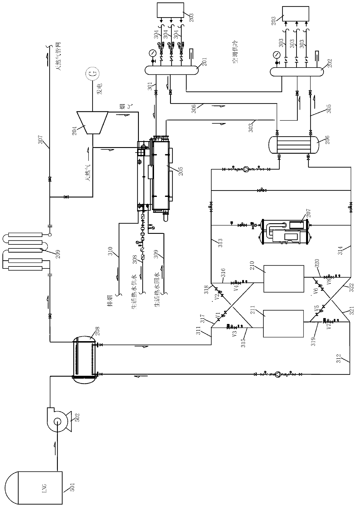 LNG energy comprehensive utilization system