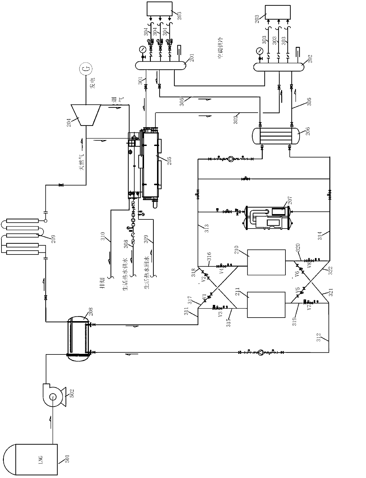 LNG energy comprehensive utilization system