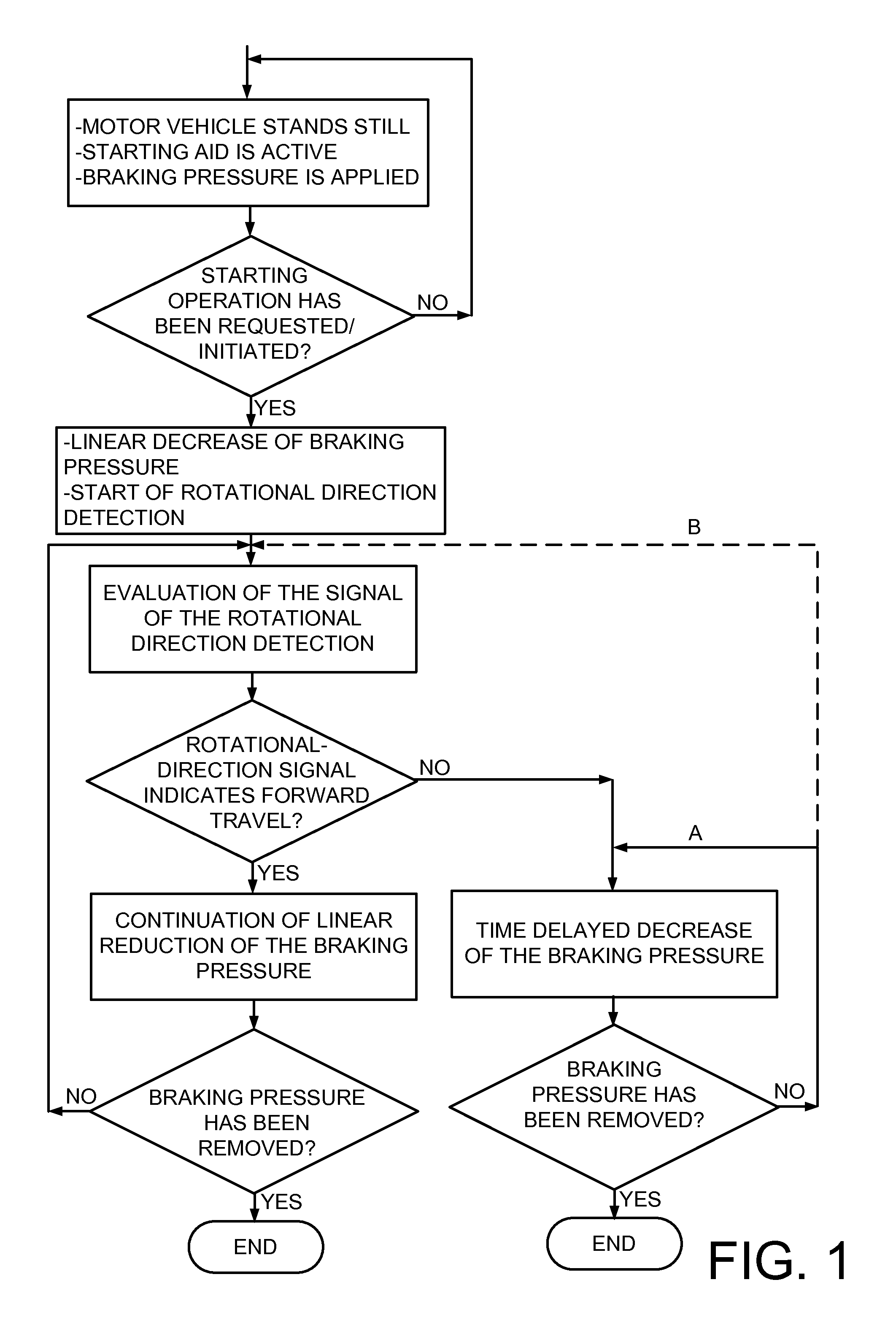 Method for controlling a starting aid of a motor vehicle