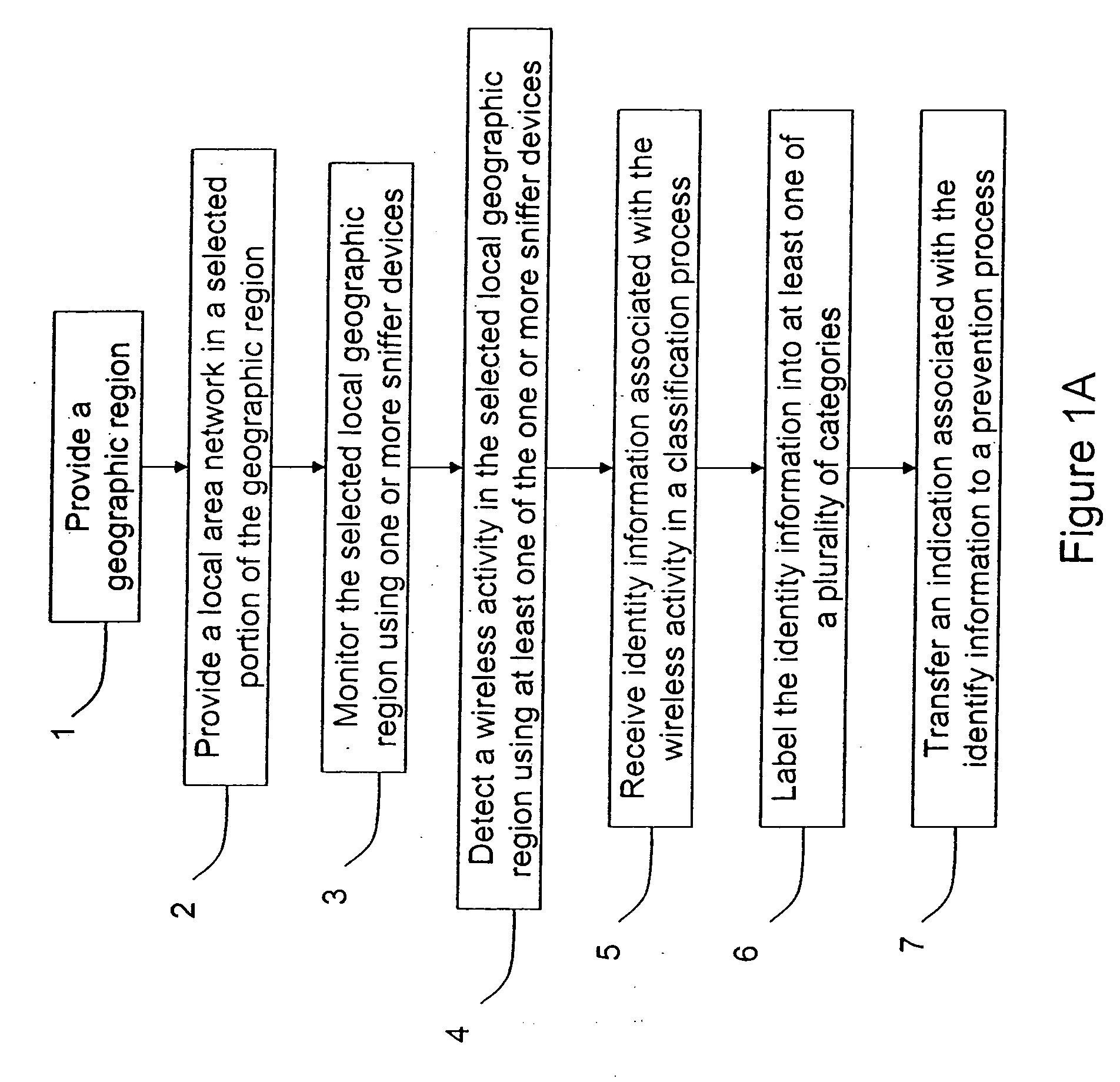 Automated sniffer apparatus and method for monitoring computer systems for unauthorized access