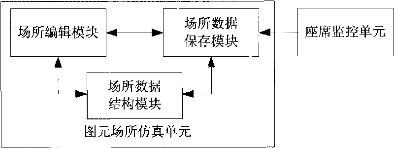 Seat monitoring system and implementing method