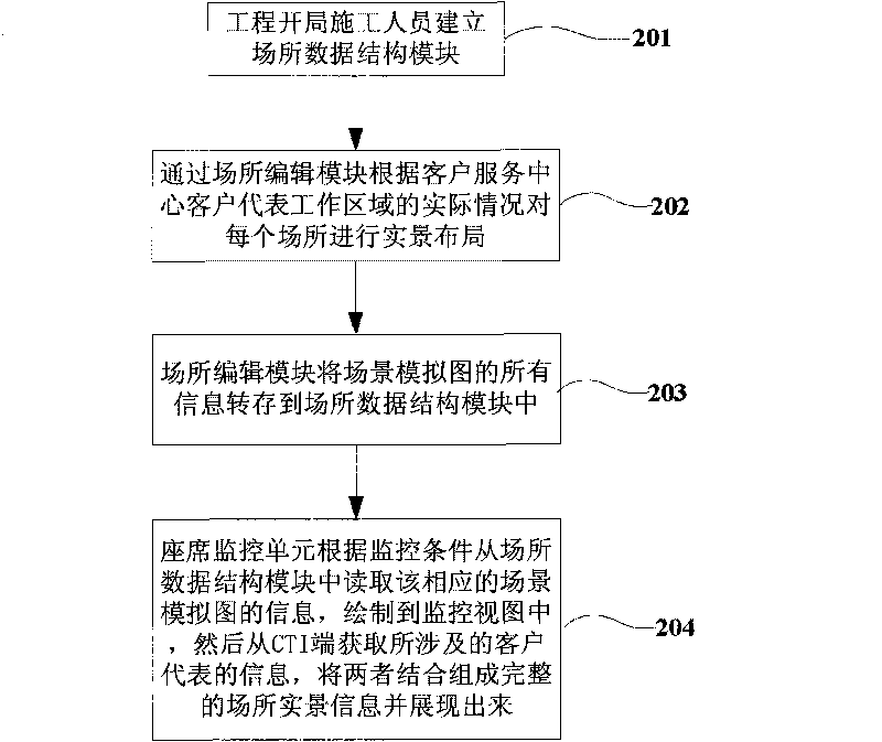 Seat monitoring system and implementing method