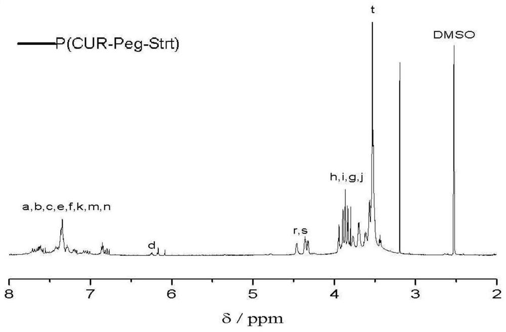 A kind of preparation method of environmentally sensitive polymer/gold hybrid dressing