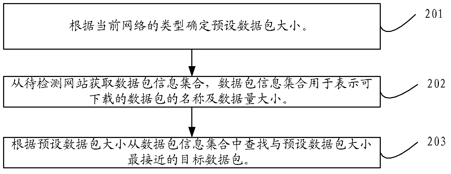 Method and device for detecting network speed