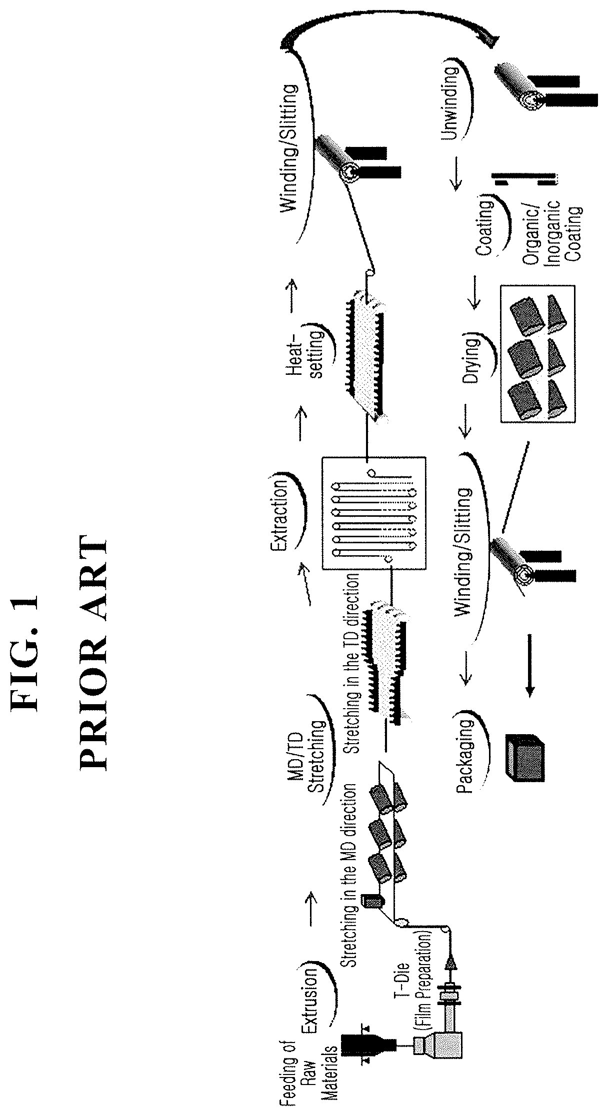 Separator for electrochemical device