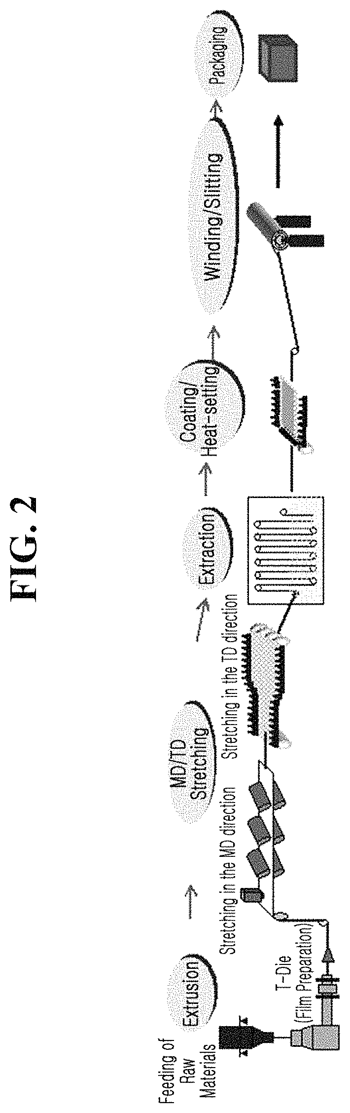 Separator for electrochemical device