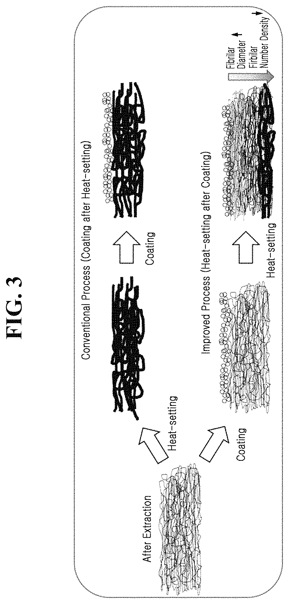 Separator for electrochemical device