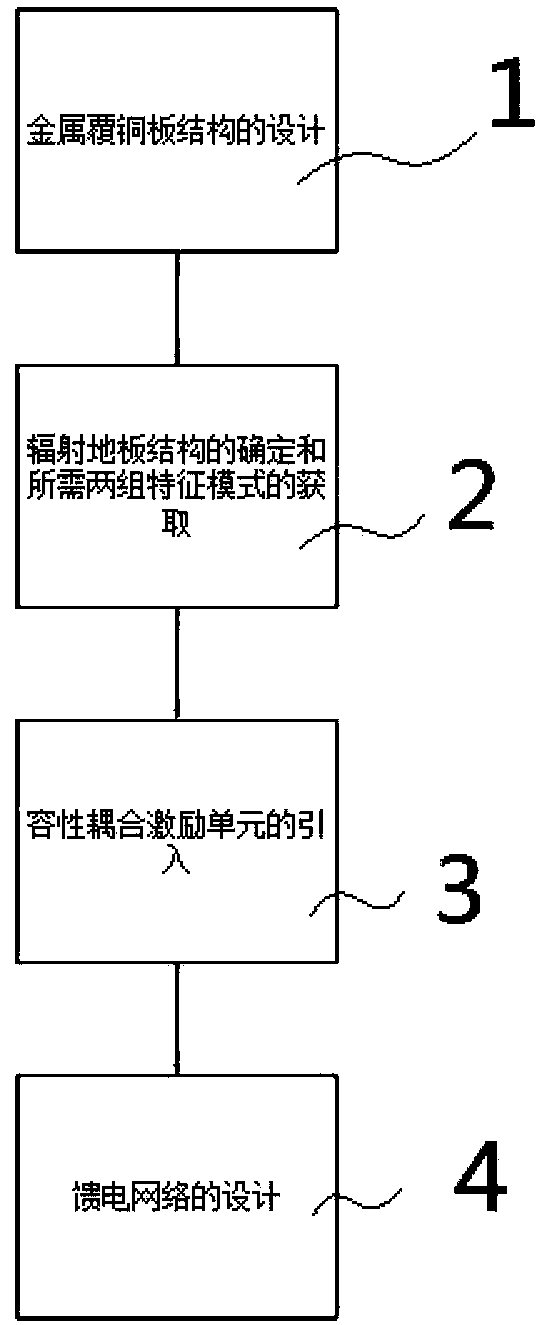 Characteristic-mode-theory-based method for designing two-port MIMO antenna with reconfigurable directional pattern