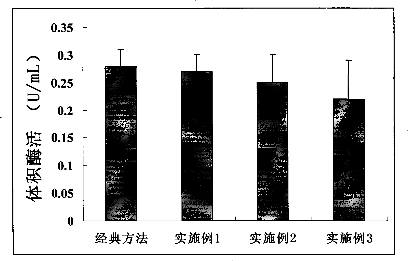 Method for calculating oxalate decarboxylase activity by determining carbon dioxide concentration