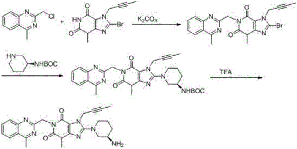 Synthetic method of linagliptin