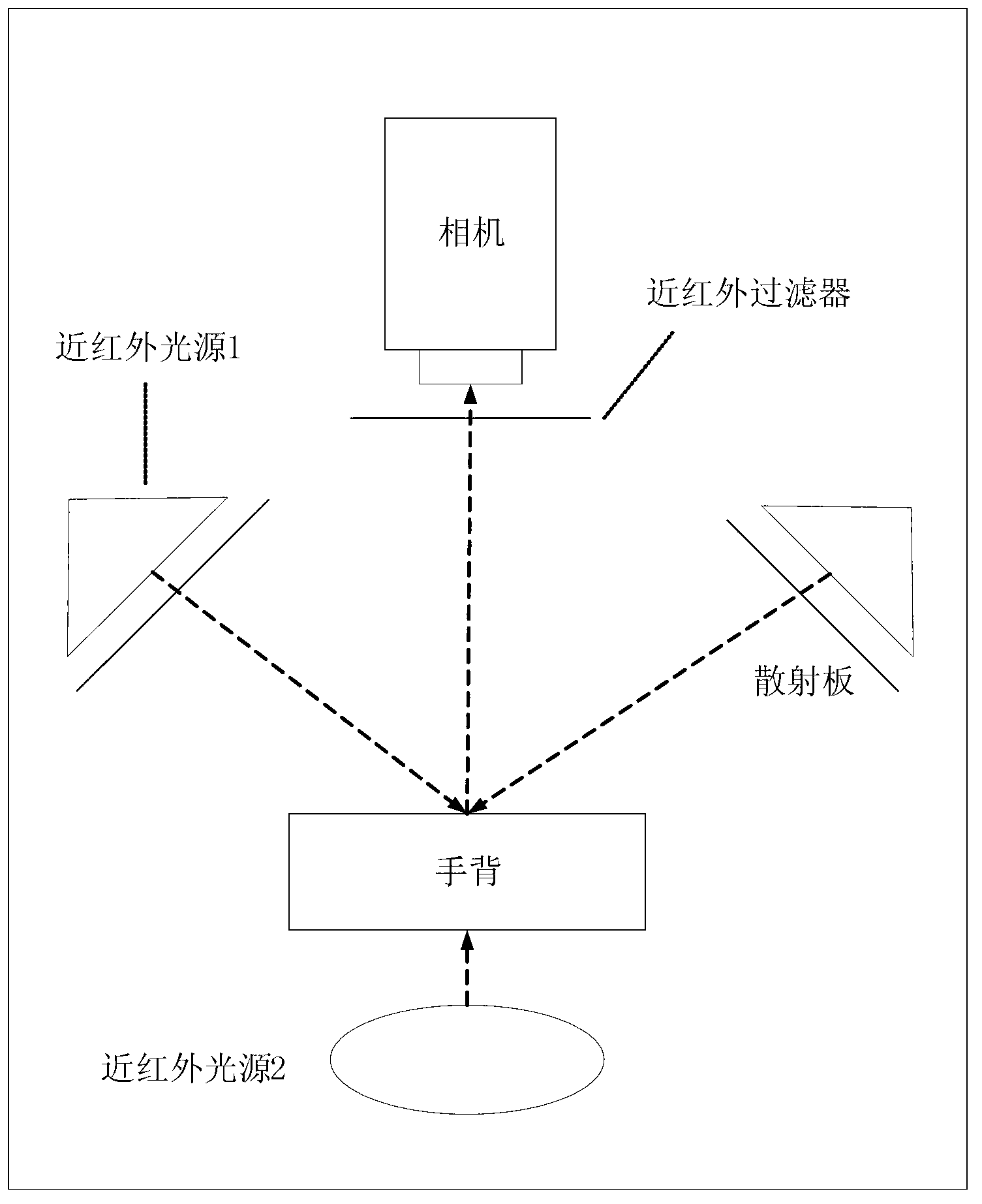 Identification method and identification device on basis of hand vein images