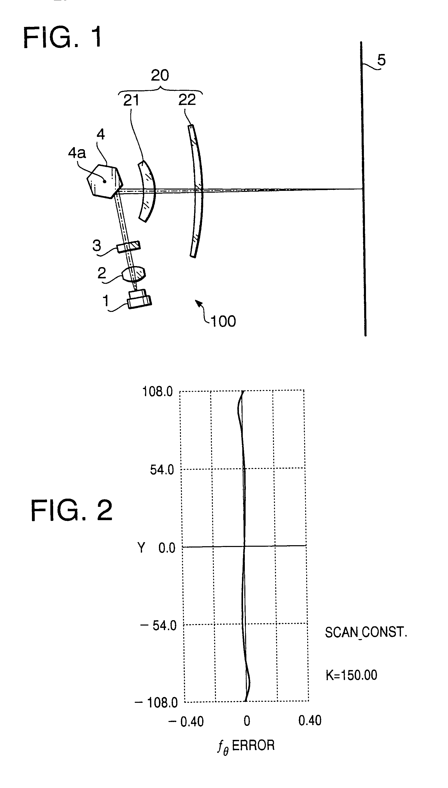 Scanning optical system