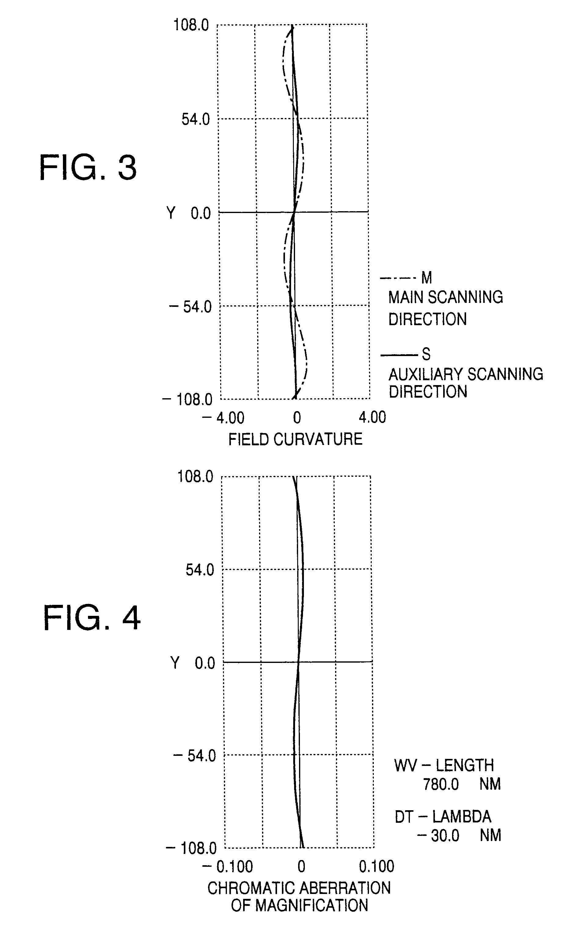 Scanning optical system