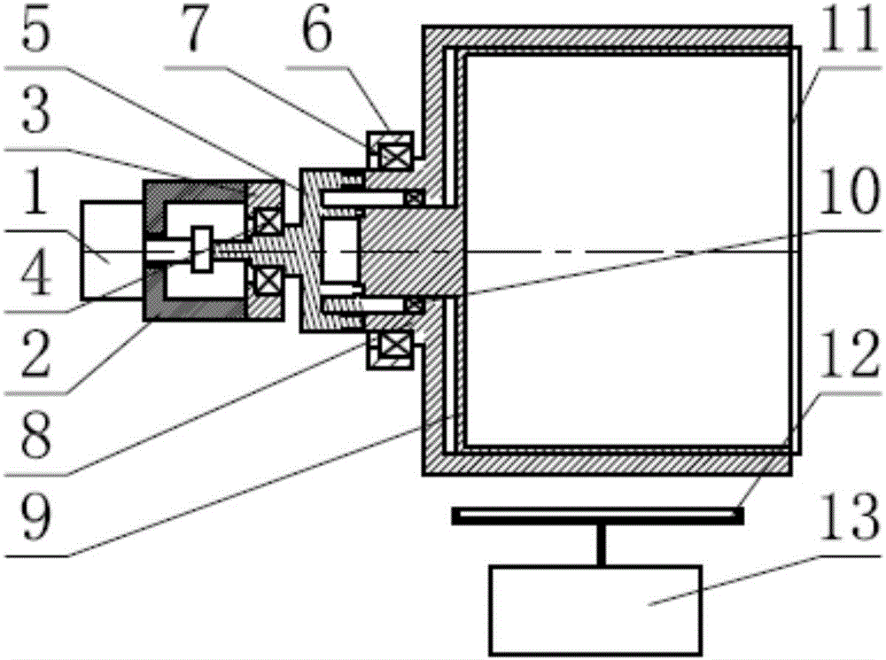 Centrifugal anthracite viscosity testing equipment