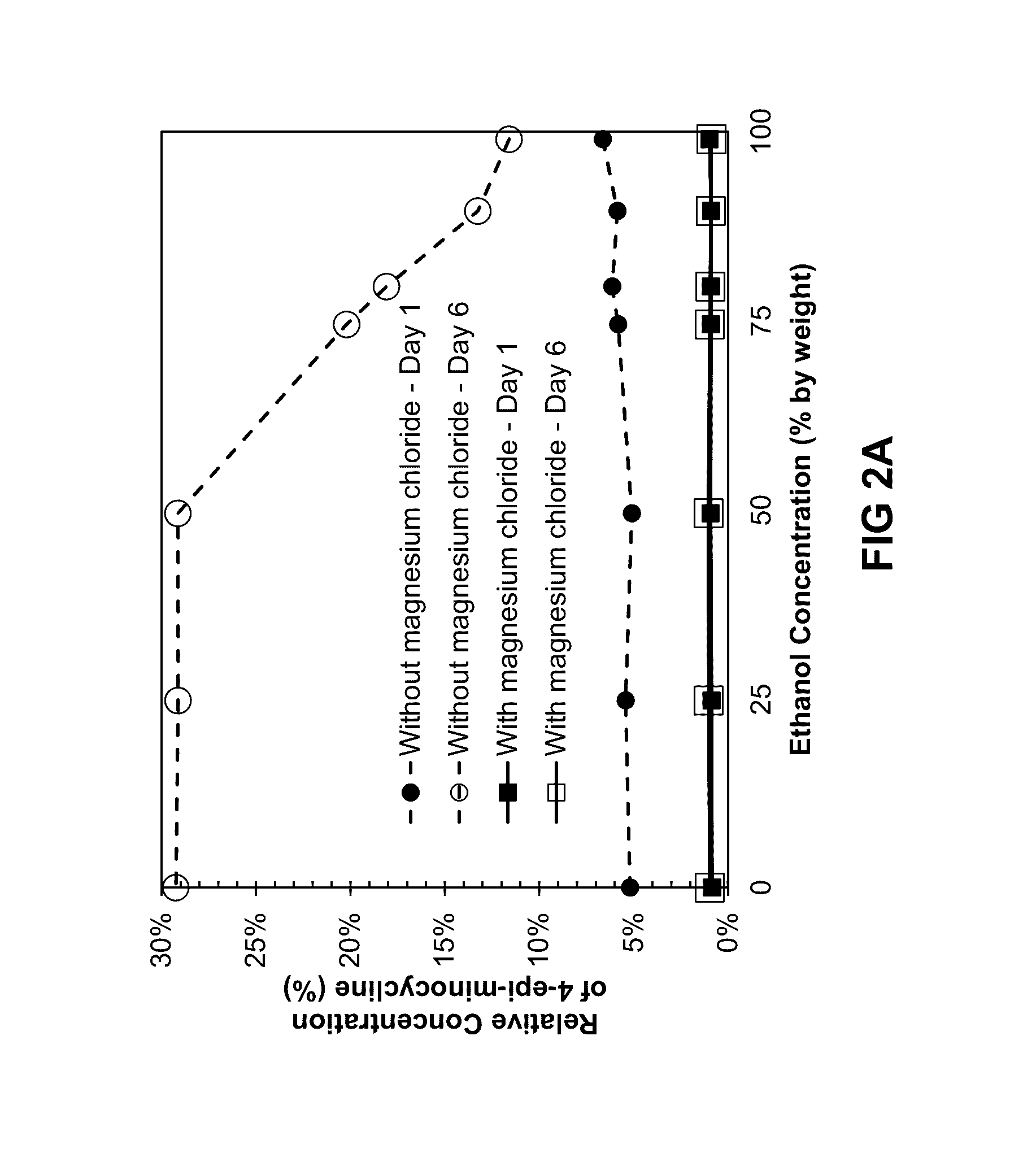 Pharmaceutical tetracycline composition for dermatological use