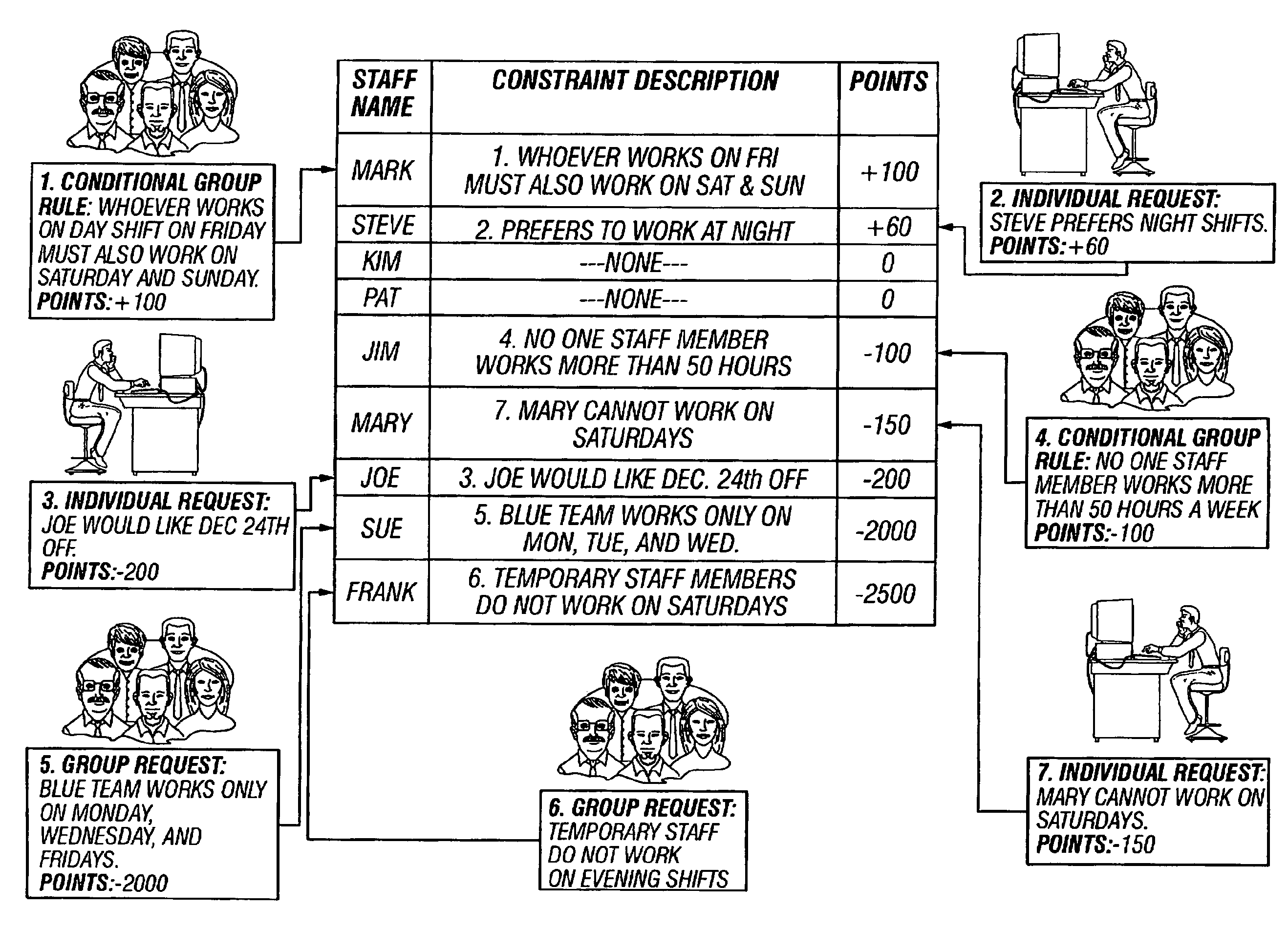 Method and Apparatus for Queue-Based Automated Staff Scheduling