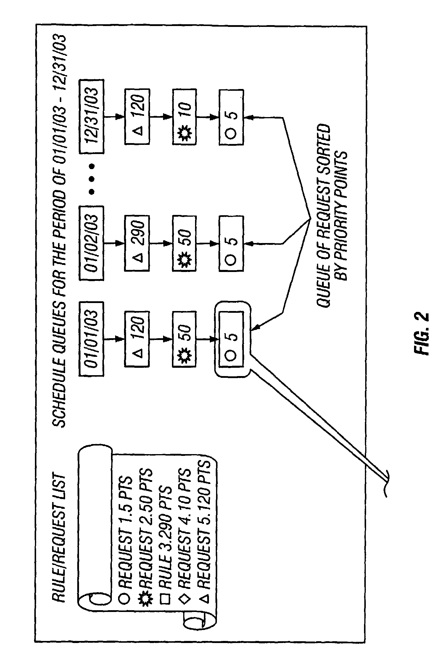 Method and Apparatus for Queue-Based Automated Staff Scheduling