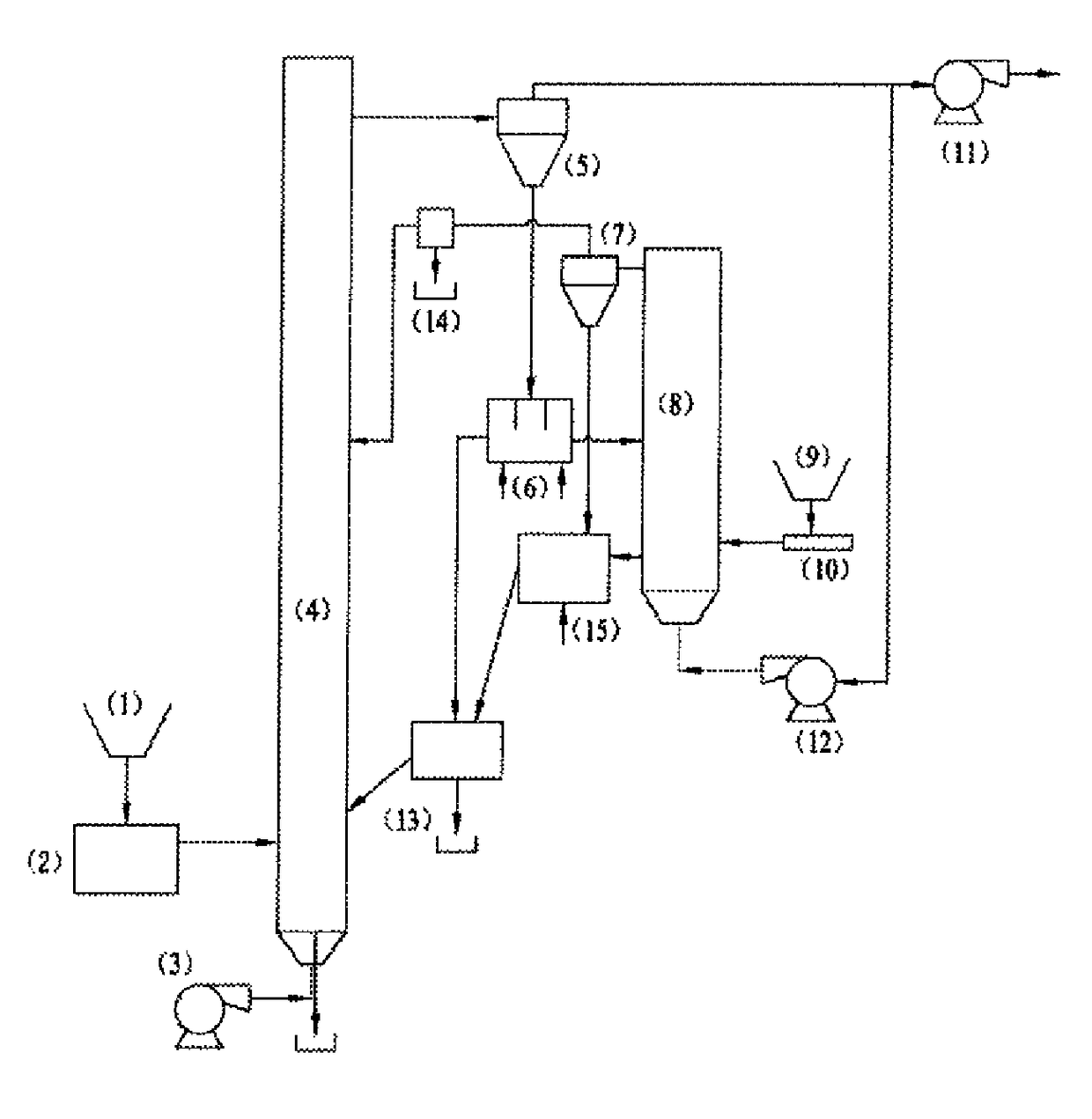 External bed type double-fluidized bed system for preventing boiler contamination