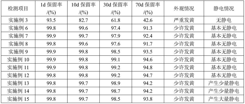 Vitamin composition for livestock and poultry as well as preparation method and application of vitamin composition