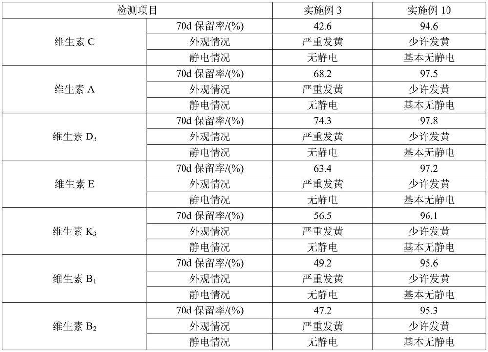 Vitamin composition for livestock and poultry as well as preparation method and application of vitamin composition