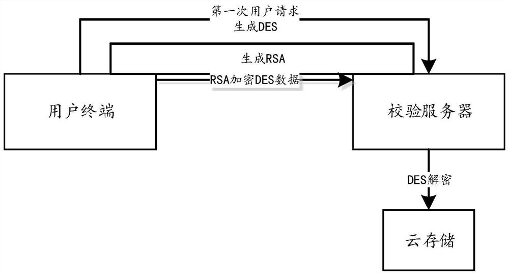 Method, device, device and computing medium for accessing cloud storage server data