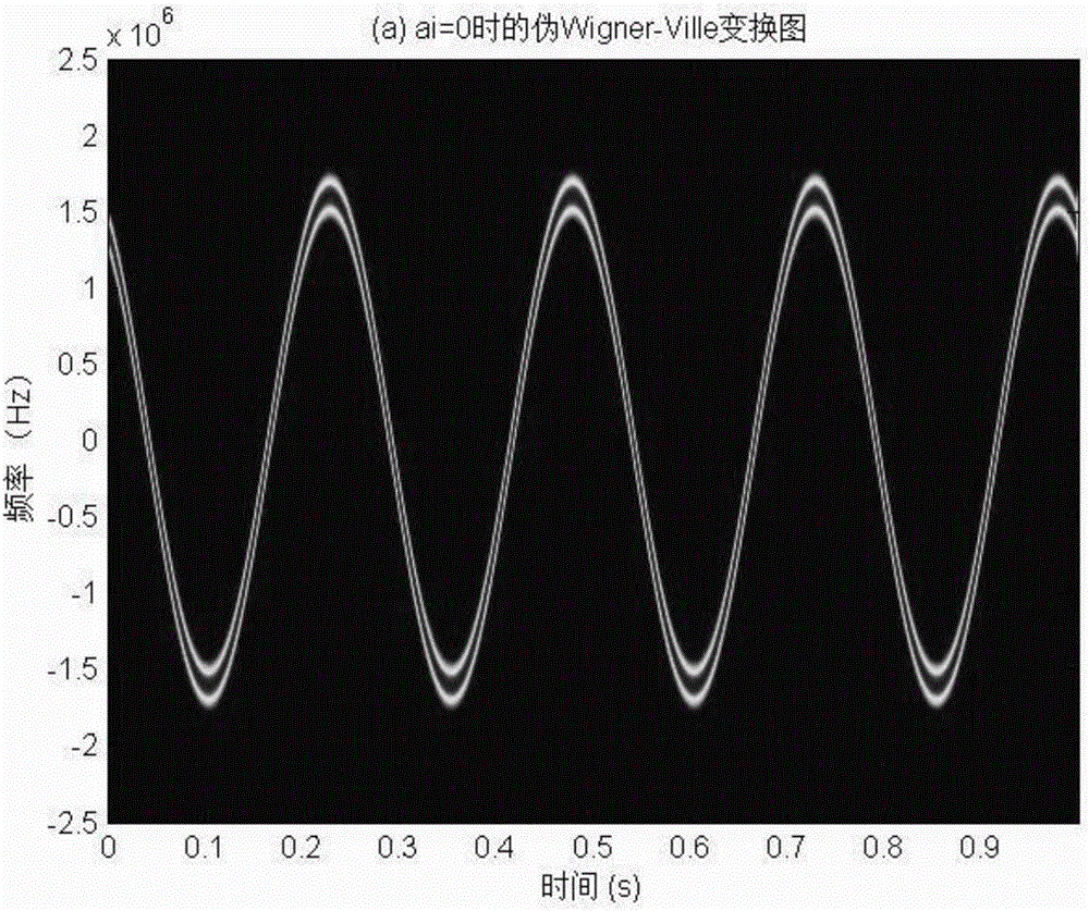 System and method for extracting vibration characteristic parameters based on distributed laser radars