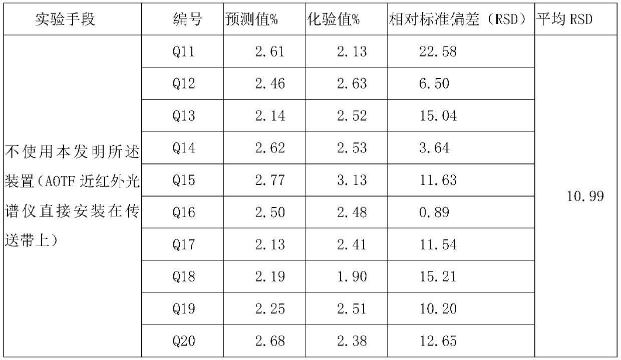 New method for online detecting crude tobacco chemical components through AOTF near-infrared spectroscopy