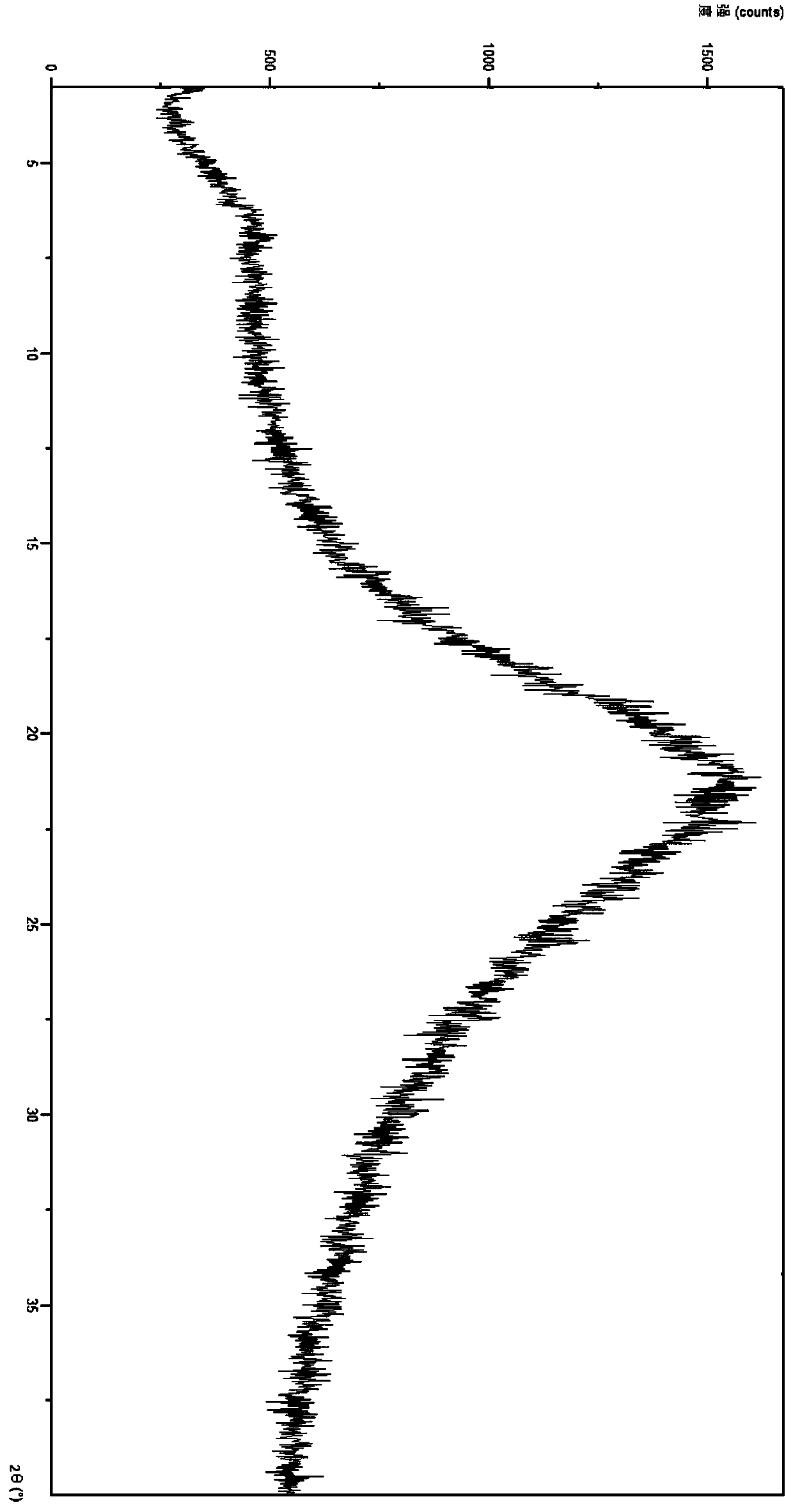 Preparation of amorphous ticagrelor