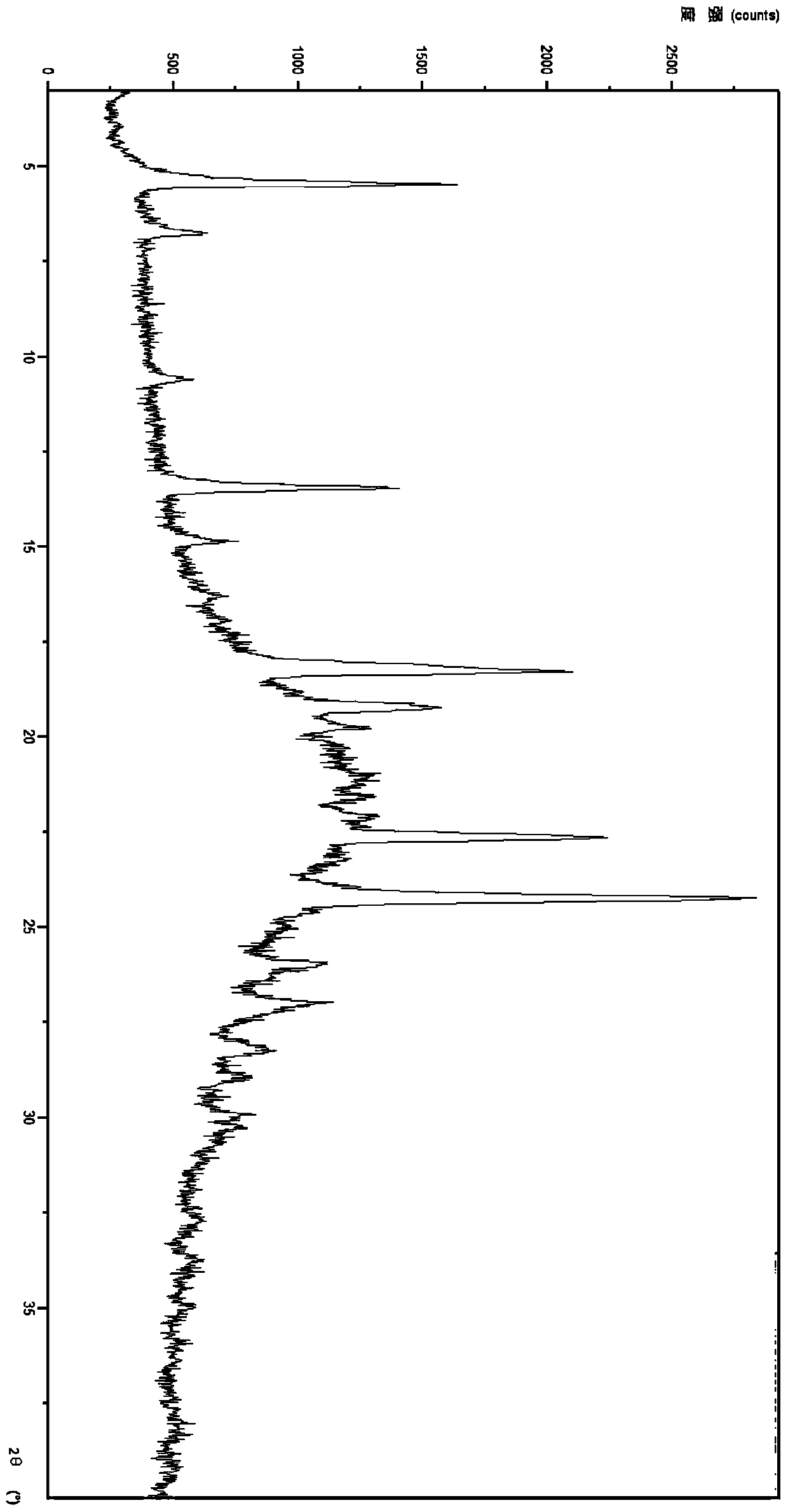 Preparation of amorphous ticagrelor