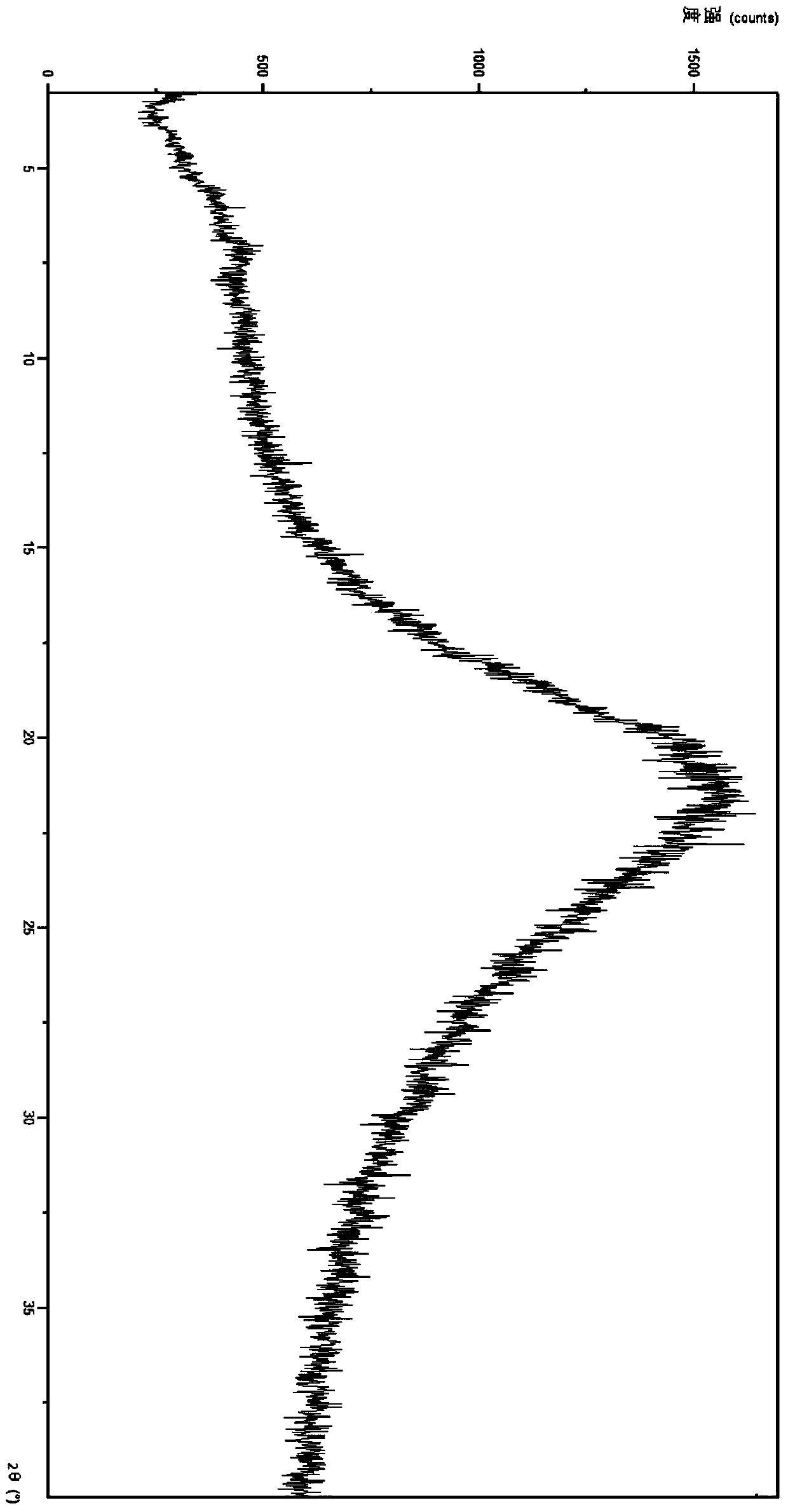 Preparation of amorphous ticagrelor